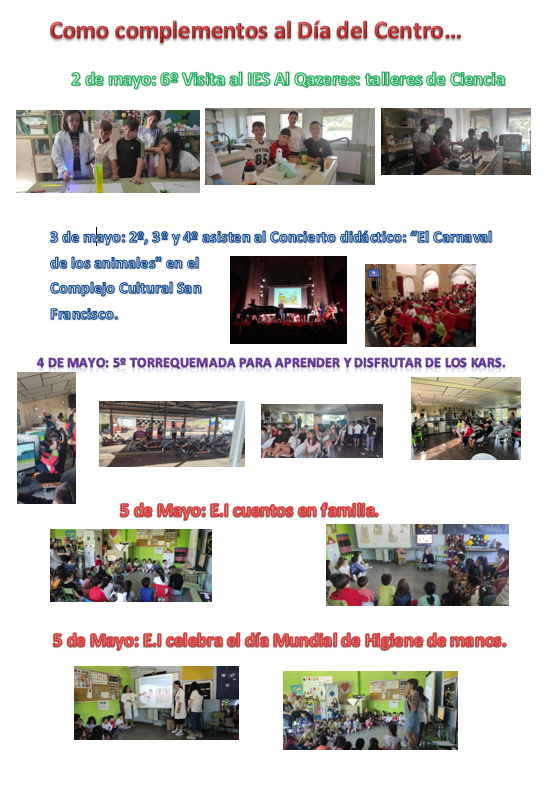 resumen actividades
