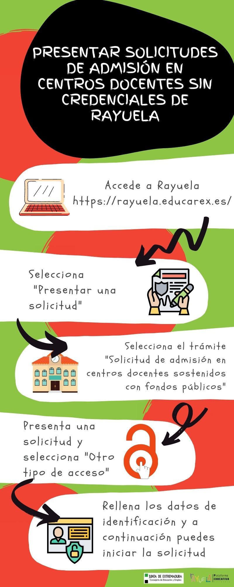 SOLICITUDES ADMISIÓN SIN CREDENCIALES